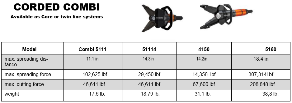 Holmatro EVO 3 battery combit rescue tool specs
