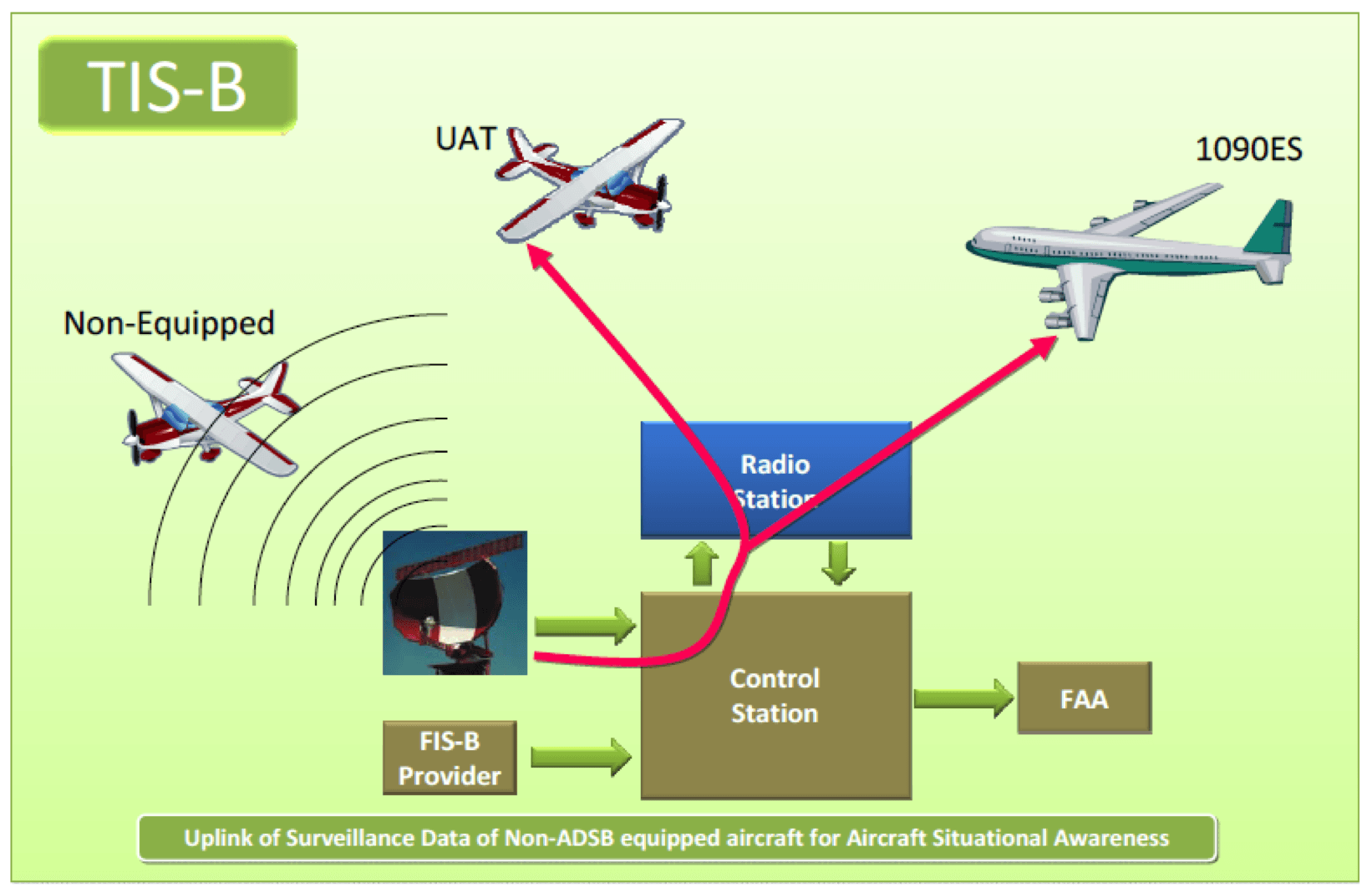 FAA STCs, ADS-B, Certification, Business Aircraft, NexGen