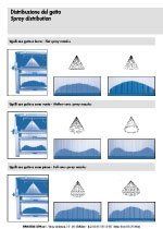 Distribuzione getto dati su getto spruzzo, distribuzione getto precisa, calcoli su distribuzione getto