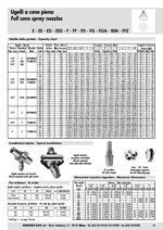 Tabelle ugelli cono pieno tabelle tecniche ugelli, caratteristiche ugelli cono pieno, funzioni ugelli