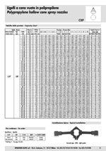 Dati tecnici ugelli cono vuoto tabelle ugelli, schede tecniche ugelli, ugelli cono vuoto