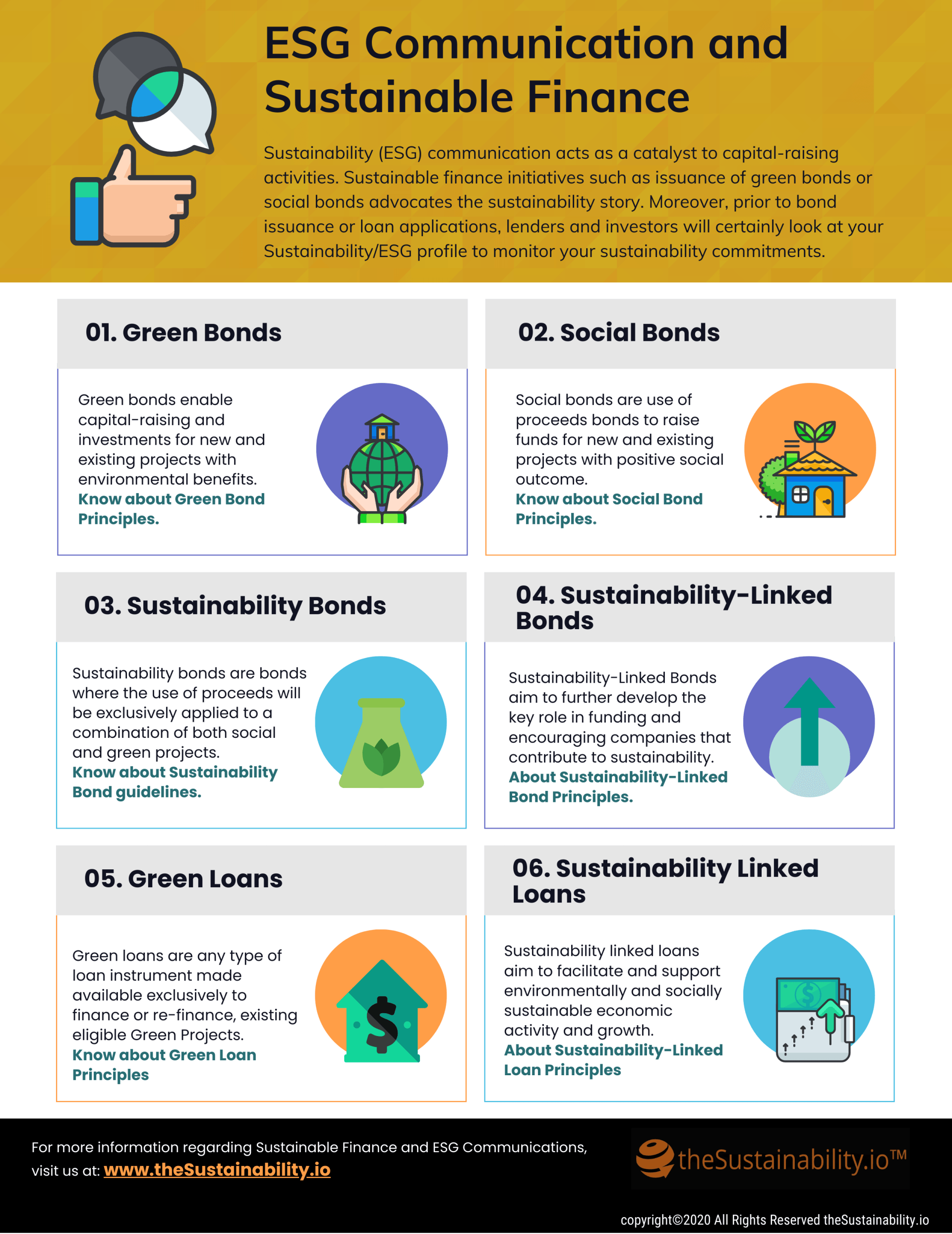 ESG Communications Mack Bhatia theSustainabilityio teamSIO