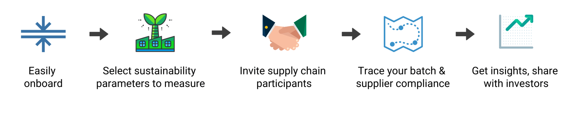 Sustainable Supply Chain Green Supply Chain at theSustainabilityio