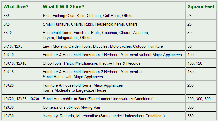 Size chart for safe storage in Goshen, OH