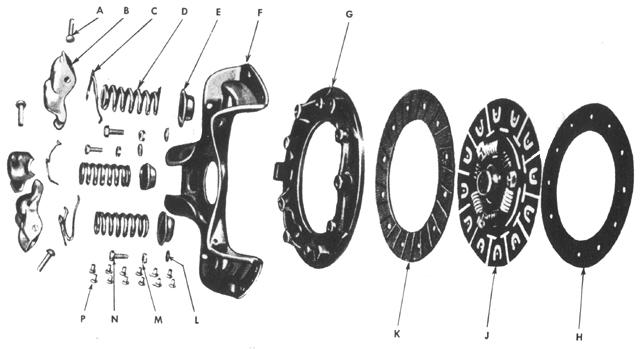 Clutch - Clutch Pressure Plate and Disk