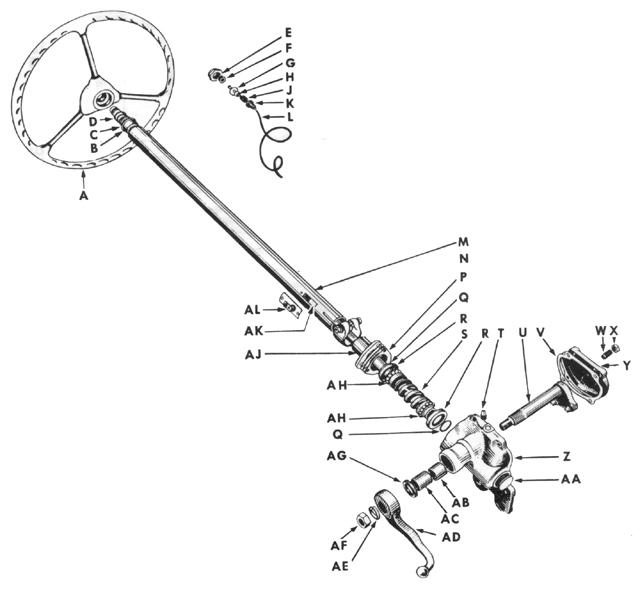 Steering Gear Assembly