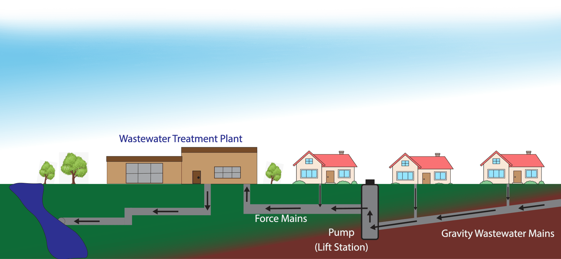 Wastewater Collection and Treatment Facilities Wastewater Collection and Treatment Facilities