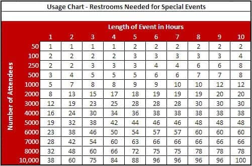 Usage Chart — Portable Toilets in Ypsilanti, MI Usage Chart — Portable Toilets in Ypsilanti, MI