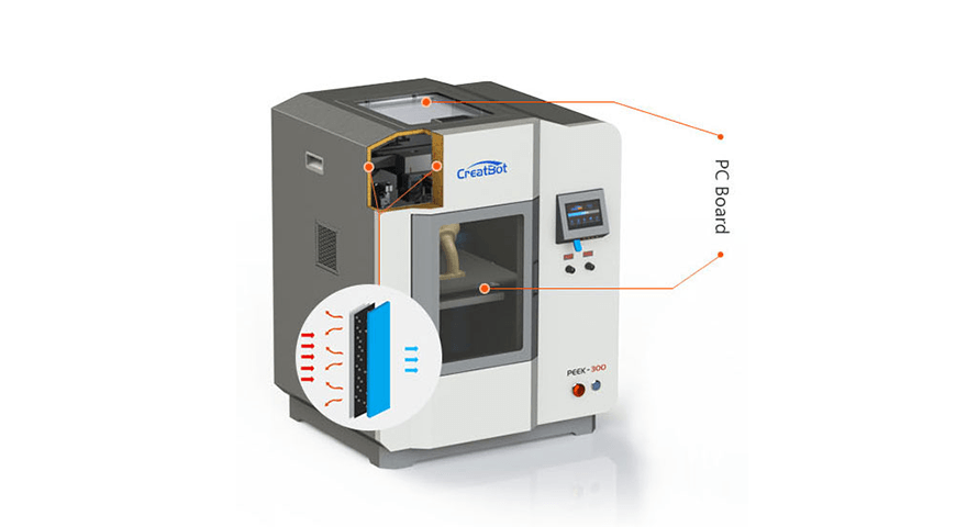 Creatbot PEEK-300 industrial 3d printer picture shows heat insulation system