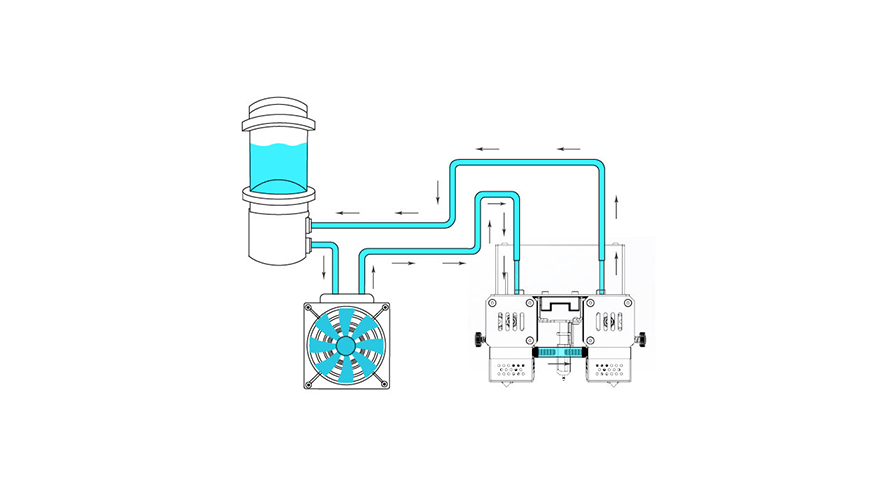 cooling system diagram show water channel go through hotend and nozzle
