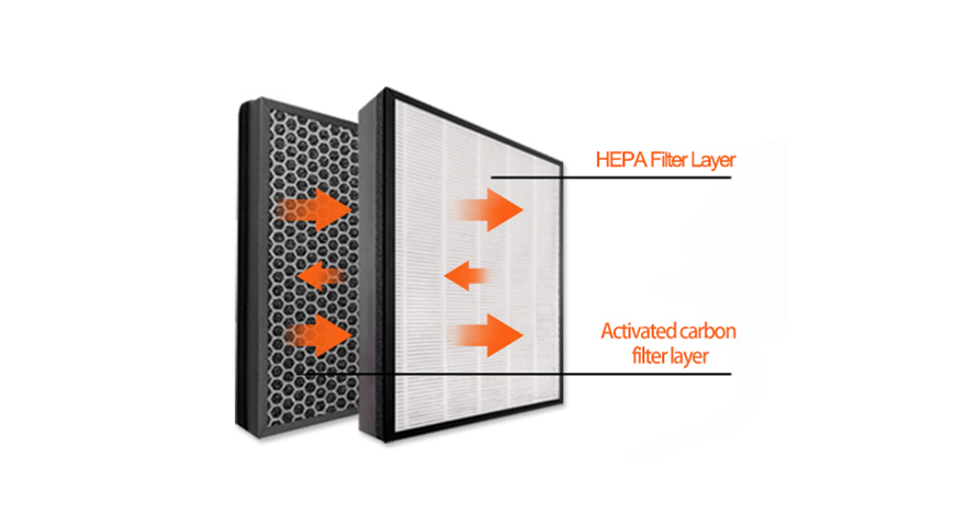 Air circulation through HEPA and carbon filter