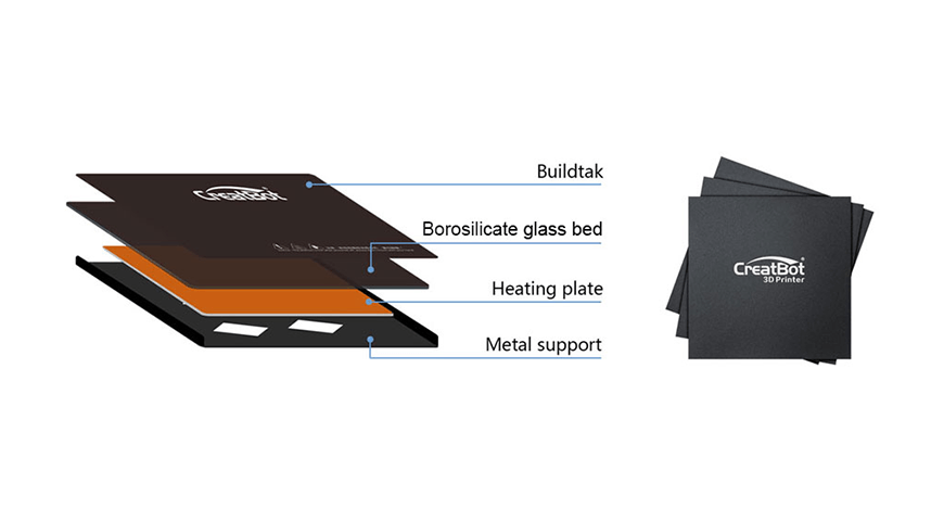 Diagram explaining a heated bed with multi layer system