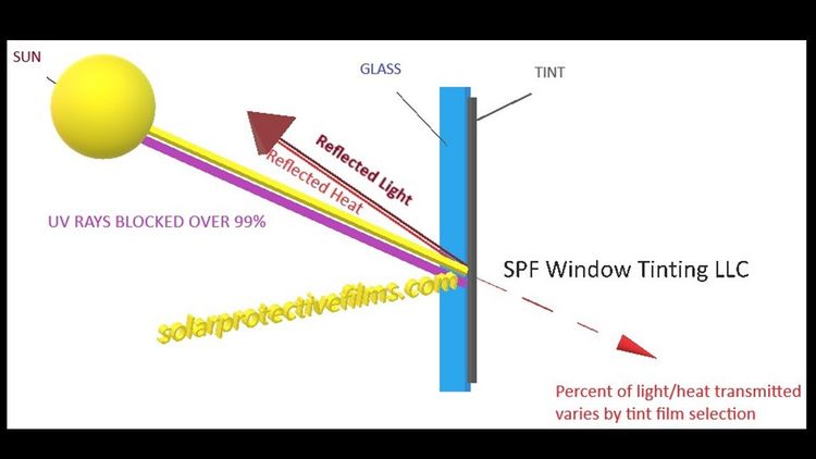 Tinted Glass — SPF Tint Benefits in Montgomery, AL Tinted Glass — SPF Tint Benefits in Montgomery, AL