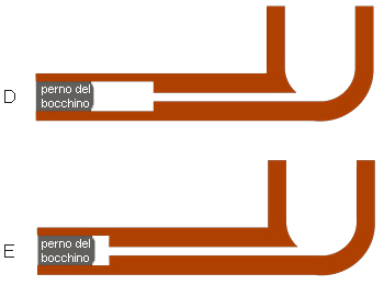 Un logo per il perno del bocchino è mostrato su uno sfondo bianco