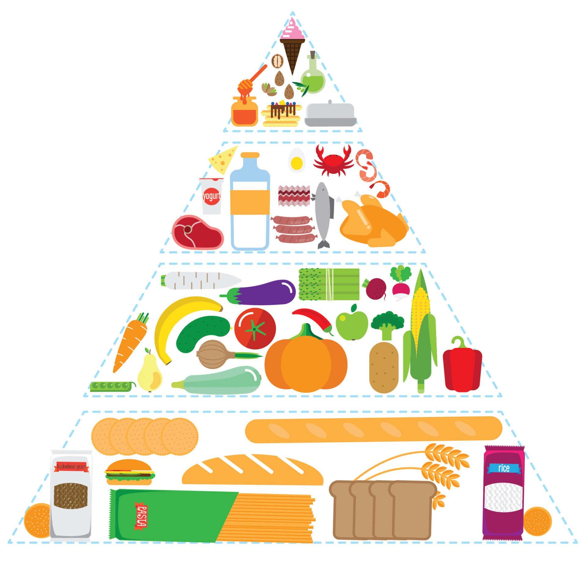 rappresentazione della corretta alimentazione
