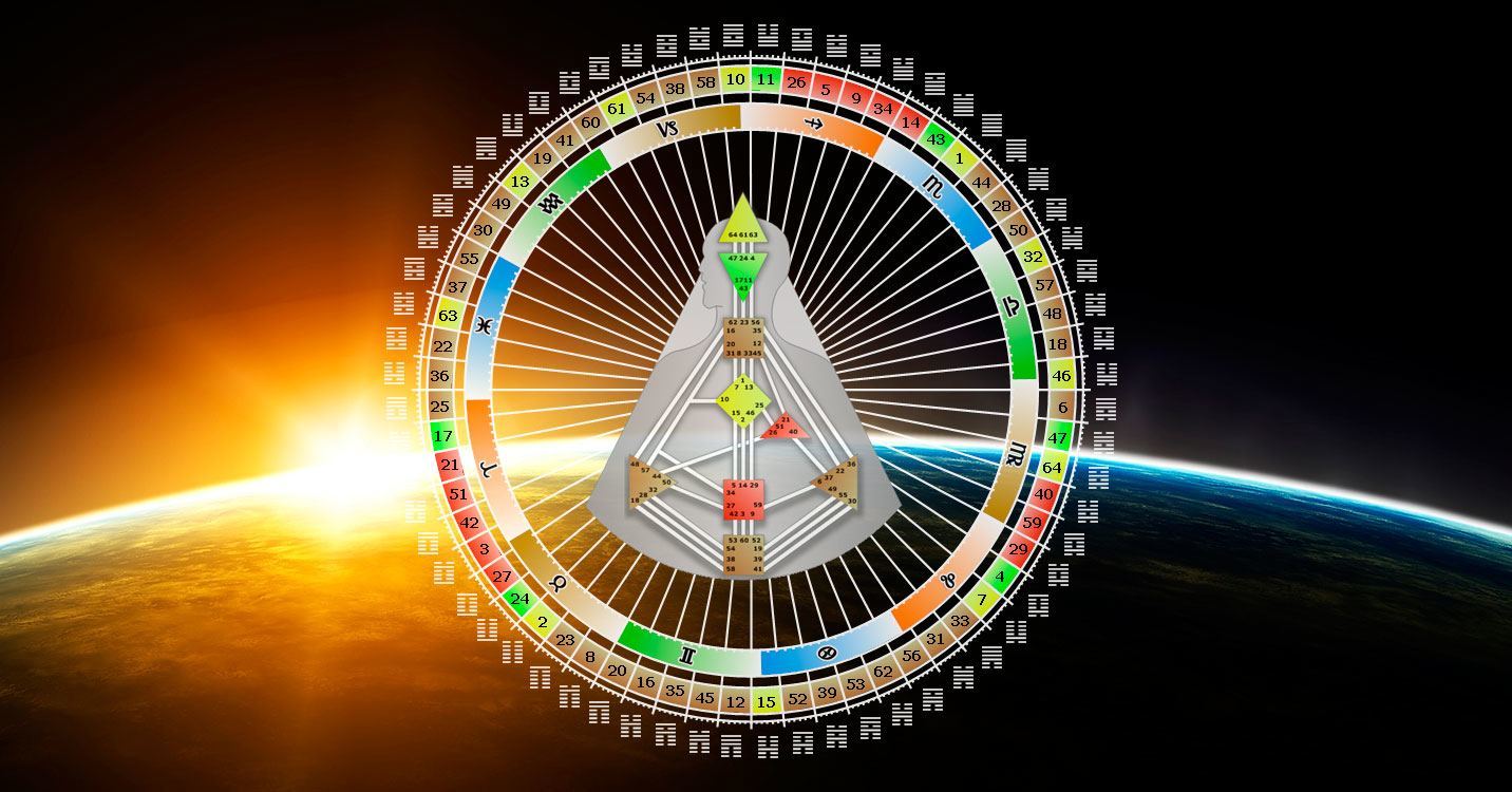 Um diagrama de um ser humano em um círculo com o sol ao fundo.
