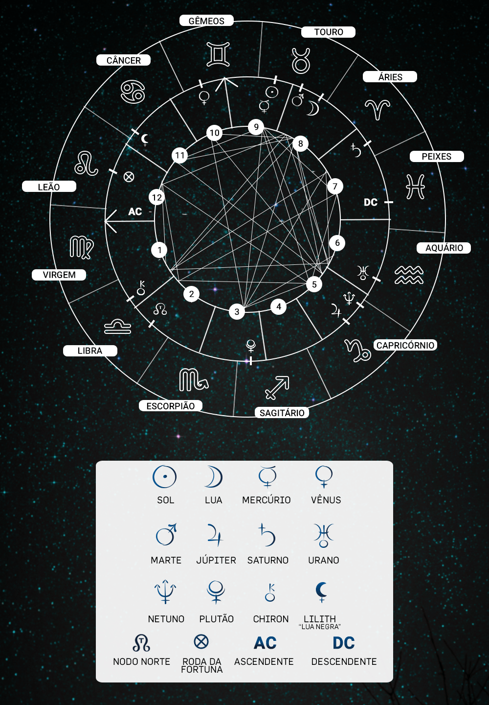 Um desenho em preto e branco de um signo do zodíaco