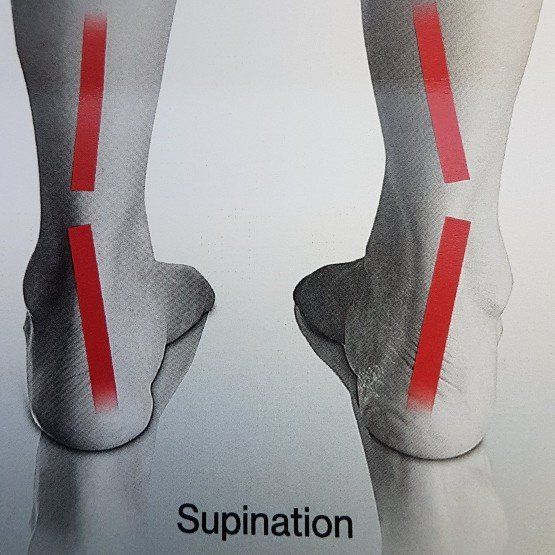 Supination