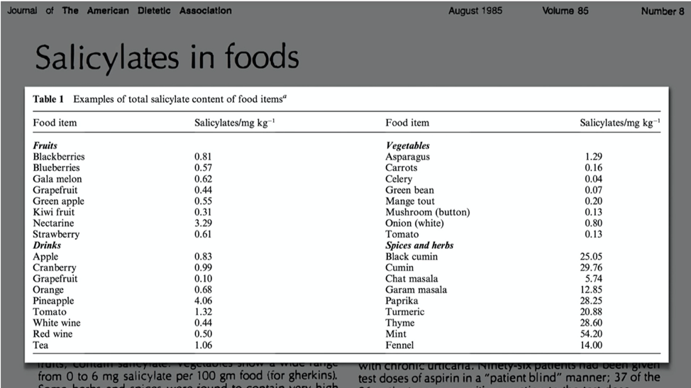A table of salicylates in foods is displayed on a computer screen
