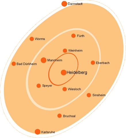 Ein orangefarbener Kreis mit Heidelberg in der Mitte