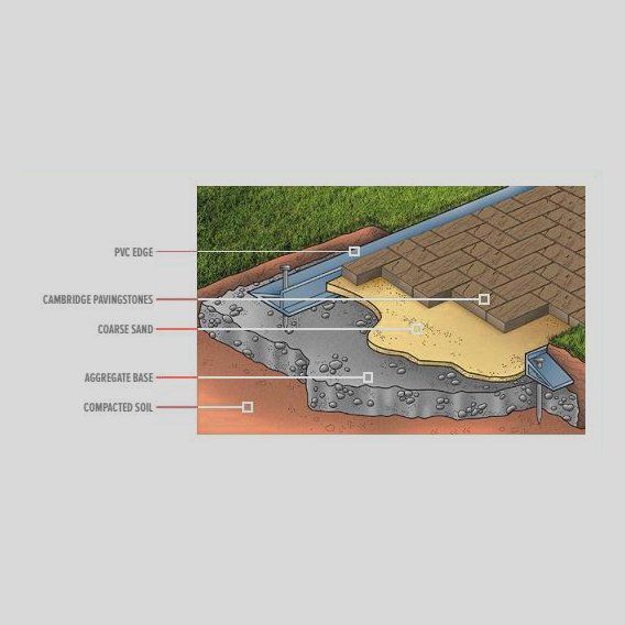 Parts of Driveway Apron — Freehold, NJ — New Jersey Pavers Parts of Driveway Apron — Freehold, NJ — New Jersey Pavers