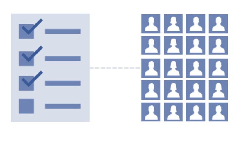 social media remarketing