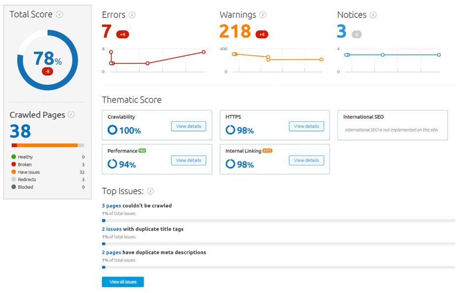 SEO Audit report by Marletelements