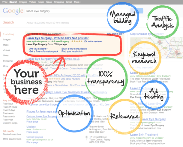 Pay per click advertising