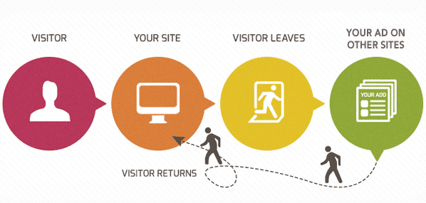 Remarketing