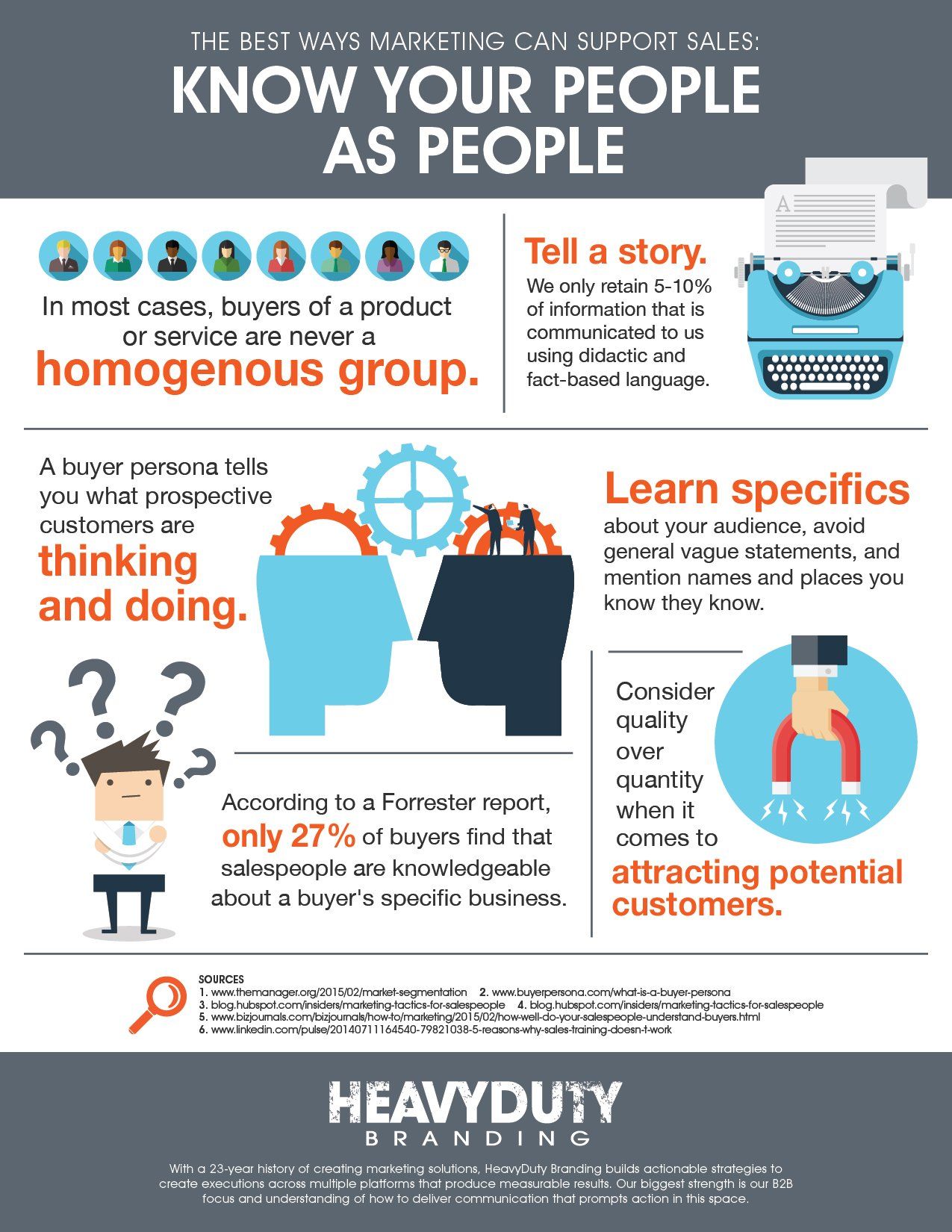 infographic with statistics regarding the best ways marketing can support sales by knowing your people
