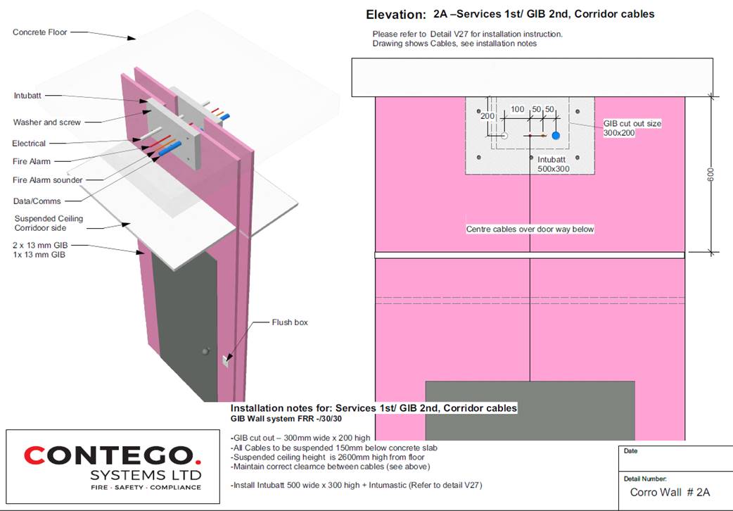 Passive Fire Protection Diagam