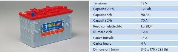 Batteria 4 TG 12 N