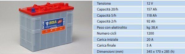 Batteria 4 TG 12 NH