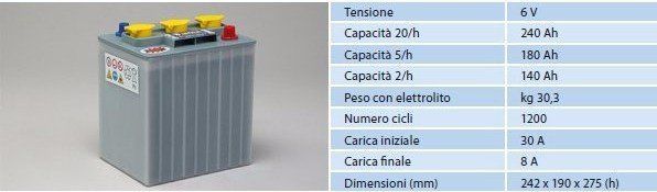 Batteria 3 TU 6 E
