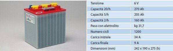 Batteria Strong