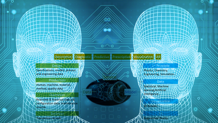 Glowing mesh graphic of two human faces overlaid with a chart detailing machine learning.