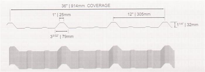 Steel Roofing AWR Profile