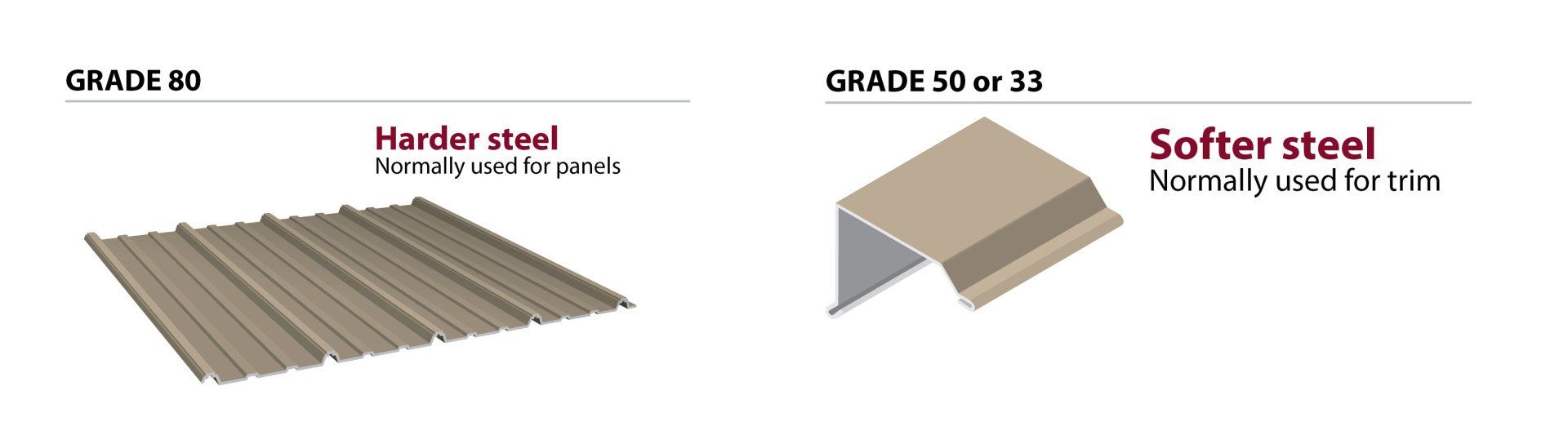 Steel grades Steel grades
