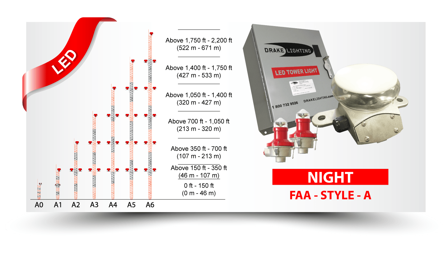 Drake Lighting Medium Intensity Obstruction Lighting System FAA Style A