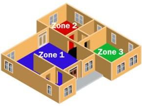 Arzel Zoning Rooms — Ashland, KY — ArTron Heating & Air Conditioning