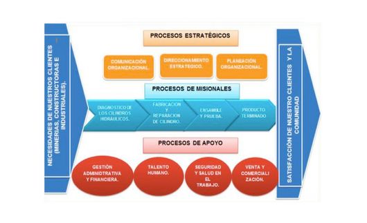 mapa_procesos