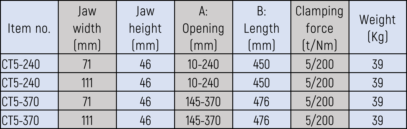 Centerspænder datasheet