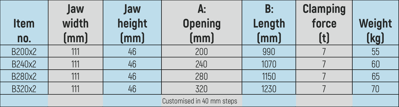 PRO-CLAMP Basic data sheet