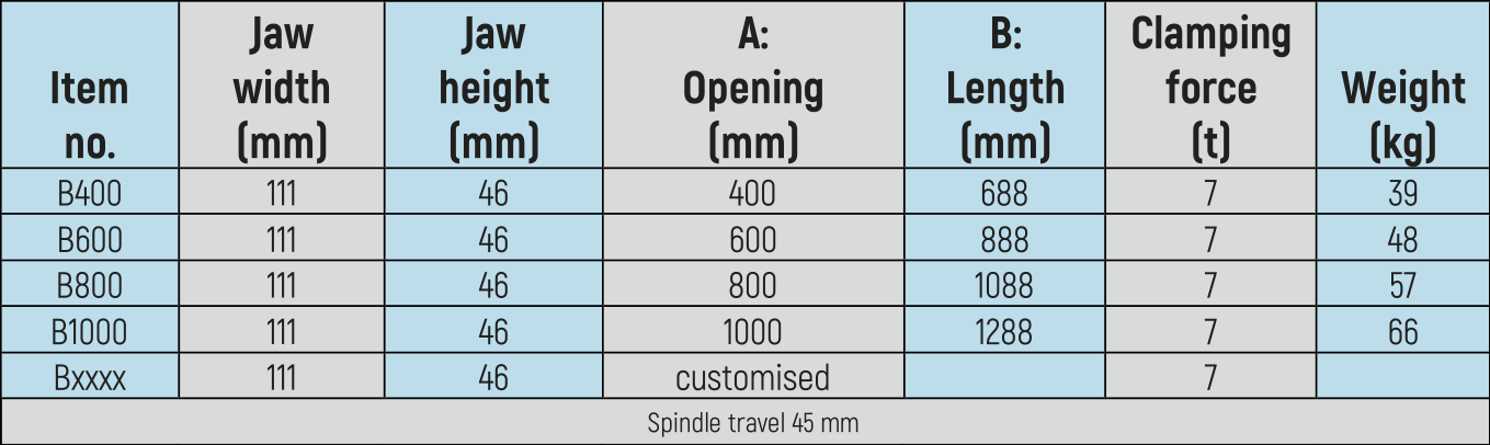 PRO-CLAMP Basic data sheet