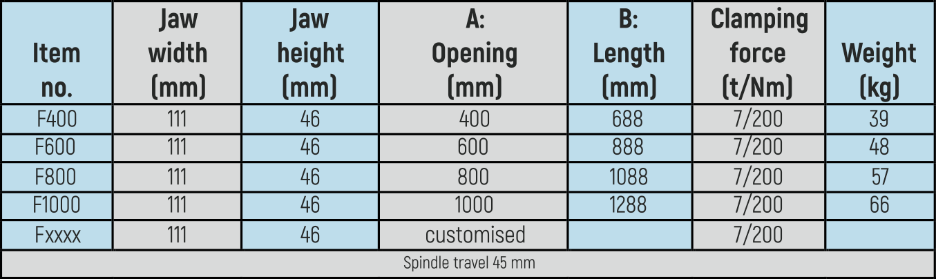 PRO-CLAMP Flexible data sheet