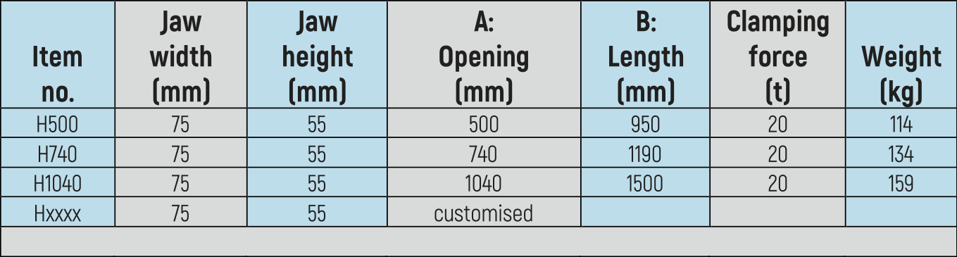 PRO-CLAMP Heavy data sheet
