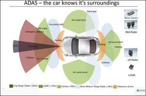 ADAS