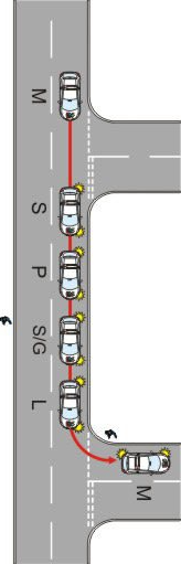 Approaching Junctions(turning left and right into the minor road) - Cheat sheet for parents