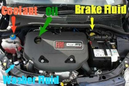 Open the bonnet and tell me how you’d check that you have a safe level of hydraulic brake fluid.
