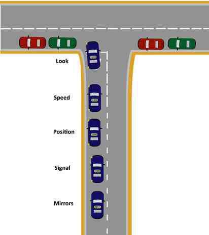 A-Class Driving School Tutorial | Emerging Left